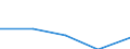 KN 92071090 /Exporte /Einheit = Preise (Euro/Tonne) /Partnerland: Belgien/Luxemburg /Meldeland: Eur27 /92071090:Instrumente mit Klaviatur, bei Denen der ton Elektrisch Erzeugt Wird Oder Elektrisch Verstaerkt Werden Muss (Ausg. Akkordeons Sowie Orgeln)