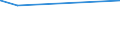 CN 92079010 /Exports /Unit = Prices (Euro/suppl. units) /Partner: Rwanda /Reporter: Eur27_2020 /92079010:Guitars, the Sound of Which is Produced, or Must be Amplified, Electrically
