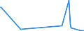 CN 92089000 /Exports /Unit = Prices (Euro/ton) /Partner: Armenia /Reporter: Eur27_2020 /92089000:Fairground Organs, Mechanical Street Organs, Mechanical Singing Birds, Musical Saws and Other Musical Instruments not Falling Within any Other Heading in Chapter 92; Decoy Calls of all Kinds; Whistles, Call Horns and Other Mouth-blown Sound Signalling Instruments