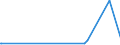 CN 92089000 /Exports /Unit = Prices (Euro/ton) /Partner: Burkina Faso /Reporter: Eur27_2020 /92089000:Fairground Organs, Mechanical Street Organs, Mechanical Singing Birds, Musical Saws and Other Musical Instruments not Falling Within any Other Heading in Chapter 92; Decoy Calls of all Kinds; Whistles, Call Horns and Other Mouth-blown Sound Signalling Instruments