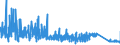 KN 92093000 /Exporte /Einheit = Preise (Euro/Tonne) /Partnerland: Niederlande /Meldeland: Eur27_2020 /92093000:Musiksaiten