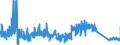 KN 92093000 /Exporte /Einheit = Preise (Euro/Tonne) /Partnerland: Italien /Meldeland: Eur27_2020 /92093000:Musiksaiten