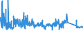 KN 92093000 /Exporte /Einheit = Preise (Euro/Tonne) /Partnerland: Daenemark /Meldeland: Eur27_2020 /92093000:Musiksaiten