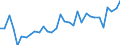 CN 92093000 /Exports /Unit = Prices (Euro/ton) /Partner: United Kingdom(Excluding Northern Ireland) /Reporter: Eur27_2020 /92093000:Musical Instrument Strings