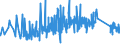 CN 92093000 /Exports /Unit = Prices (Euro/ton) /Partner: Slovakia /Reporter: Eur27_2020 /92093000:Musical Instrument Strings