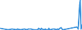 CN 92099400 /Exports /Unit = Prices (Euro/ton) /Partner: Nigeria /Reporter: Eur27_2020 /92099400:Parts and Accessories for Musical Instruments, the Sound of Which is Produced, or Must be Amplified, Electrically, N.e.s.