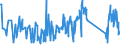 CN 92099940 /Exports /Unit = Prices (Euro/ton) /Partner: Italy /Reporter: Eur27_2020 /92099940:Metronomes, Tuning Forks and Pitch Pipes