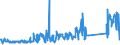 CN 92099940 /Exports /Unit = Prices (Euro/ton) /Partner: Denmark /Reporter: Eur27_2020 /92099940:Metronomes, Tuning Forks and Pitch Pipes