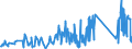 CN 92099940 /Exports /Unit = Prices (Euro/ton) /Partner: Portugal /Reporter: Eur27_2020 /92099940:Metronomes, Tuning Forks and Pitch Pipes