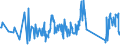 KN 92099940 /Exporte /Einheit = Preise (Euro/Tonne) /Partnerland: Spanien /Meldeland: Eur27_2020 /92099940:Metronome, Stimmgabeln und Stimmpfeifen