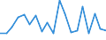 CN 92099940 /Exports /Unit = Prices (Euro/ton) /Partner: United Kingdom(Northern Ireland) /Reporter: Eur27_2020 /92099940:Metronomes, Tuning Forks and Pitch Pipes