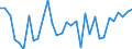 CN 92099940 /Exports /Unit = Prices (Euro/ton) /Partner: United Kingdom(Excluding Northern Ireland) /Reporter: Eur27_2020 /92099940:Metronomes, Tuning Forks and Pitch Pipes