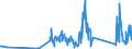 CN 92099940 /Exports /Unit = Prices (Euro/ton) /Partner: Luxembourg /Reporter: Eur27_2020 /92099940:Metronomes, Tuning Forks and Pitch Pipes