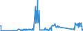 KN 92099940 /Exporte /Einheit = Preise (Euro/Tonne) /Partnerland: Schweden /Meldeland: Eur27_2020 /92099940:Metronome, Stimmgabeln und Stimmpfeifen