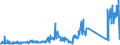 KN 92099940 /Exporte /Einheit = Preise (Euro/Tonne) /Partnerland: Finnland /Meldeland: Eur27_2020 /92099940:Metronome, Stimmgabeln und Stimmpfeifen