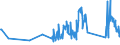 KN 92099940 /Exporte /Einheit = Preise (Euro/Tonne) /Partnerland: Oesterreich /Meldeland: Eur27_2020 /92099940:Metronome, Stimmgabeln und Stimmpfeifen