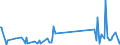 KN 92099940 /Exporte /Einheit = Preise (Euro/Tonne) /Partnerland: Malta /Meldeland: Eur27_2020 /92099940:Metronome, Stimmgabeln und Stimmpfeifen