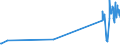 CN 92099940 /Exports /Unit = Prices (Euro/ton) /Partner: Turkey /Reporter: Eur27_2020 /92099940:Metronomes, Tuning Forks and Pitch Pipes