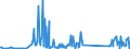 KN 92099940 /Exporte /Einheit = Preise (Euro/Tonne) /Partnerland: Estland /Meldeland: Eur27_2020 /92099940:Metronome, Stimmgabeln und Stimmpfeifen