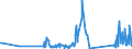 KN 92099940 /Exporte /Einheit = Preise (Euro/Tonne) /Partnerland: Lettland /Meldeland: Eur27_2020 /92099940:Metronome, Stimmgabeln und Stimmpfeifen