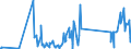 CN 92099940 /Exports /Unit = Prices (Euro/ton) /Partner: Lithuania /Reporter: Eur27_2020 /92099940:Metronomes, Tuning Forks and Pitch Pipes