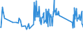 KN 92099940 /Exporte /Einheit = Preise (Euro/Tonne) /Partnerland: Polen /Meldeland: Eur27_2020 /92099940:Metronome, Stimmgabeln und Stimmpfeifen