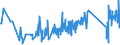 CN 92099940 /Exports /Unit = Prices (Euro/ton) /Partner: Czech Rep. /Reporter: Eur27_2020 /92099940:Metronomes, Tuning Forks and Pitch Pipes