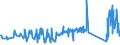 CN 92099940 /Exports /Unit = Prices (Euro/ton) /Partner: Hungary /Reporter: Eur27_2020 /92099940:Metronomes, Tuning Forks and Pitch Pipes