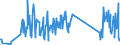 CN 92099940 /Exports /Unit = Prices (Euro/ton) /Partner: Romania /Reporter: Eur27_2020 /92099940:Metronomes, Tuning Forks and Pitch Pipes