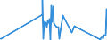 CN 92099940 /Exports /Unit = Prices (Euro/ton) /Partner: Ukraine /Reporter: Eur27_2020 /92099940:Metronomes, Tuning Forks and Pitch Pipes