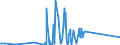 CN 92099940 /Exports /Unit = Prices (Euro/ton) /Partner: Russia /Reporter: Eur27_2020 /92099940:Metronomes, Tuning Forks and Pitch Pipes