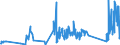 CN 92099940 /Exports /Unit = Prices (Euro/ton) /Partner: Slovenia /Reporter: Eur27_2020 /92099940:Metronomes, Tuning Forks and Pitch Pipes