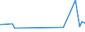 CN 92099940 /Exports /Unit = Prices (Euro/ton) /Partner: Kosovo /Reporter: Eur27_2020 /92099940:Metronomes, Tuning Forks and Pitch Pipes