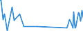 CN 92099940 /Exports /Unit = Prices (Euro/ton) /Partner: For.jrep.mac /Reporter: Eur27_2020 /92099940:Metronomes, Tuning Forks and Pitch Pipes