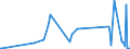 KN 92099940 /Exporte /Einheit = Preise (Euro/Tonne) /Partnerland: Montenegro /Meldeland: Eur27_2020 /92099940:Metronome, Stimmgabeln und Stimmpfeifen