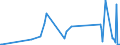 CN 92099940 /Exports /Unit = Prices (Euro/ton) /Partner: Montenegro /Reporter: Eur27_2020 /92099940:Metronomes, Tuning Forks and Pitch Pipes