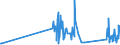 KN 92099940 /Exporte /Einheit = Preise (Euro/Tonne) /Partnerland: Serbien /Meldeland: Eur27_2020 /92099940:Metronome, Stimmgabeln und Stimmpfeifen
