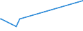 KN 92099940 /Exporte /Einheit = Preise (Euro/Tonne) /Partnerland: Argentinien /Meldeland: Europäische Union /92099940:Metronome, Stimmgabeln und Stimmpfeifen