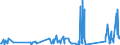 KN 92099940 /Exporte /Einheit = Preise (Euro/Tonne) /Partnerland: Zypern /Meldeland: Eur27_2020 /92099940:Metronome, Stimmgabeln und Stimmpfeifen
