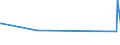 KN 92099940 /Exporte /Einheit = Preise (Euro/Tonne) /Partnerland: Thailand /Meldeland: Eur27_2020 /92099940:Metronome, Stimmgabeln und Stimmpfeifen