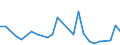 CN 92099970 /Exports /Unit = Prices (Euro/ton) /Partner: Gibraltar /Reporter: Eur27_2020 /92099970:Parts and Accessories for Musical Instruments `e.g. Cards, Discs and Rolls for Mechanical Instruments`, for Fairground Organs, Mechanical Street Organs and Other Musical Instruments, N.e.s. (Excl. Metronomes, Tuning Forks, Pitch Pipes, Mechanisms for Musical Boxes, Musical Instrument Strings, and Those for Pianos, String Musical Instruments Without Keyboards, Keyboard Pipe Organs, Harmoniums and Similar Keyboard Instruments and Wind Musical Instruments)