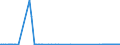 CN 93012000 /Exports /Unit = Quantities in tons /Partner: Norway /Reporter: Eur27_2020 /93012000:Rocket Launchers; Flame-throwers; Grenade Launchers; Torpedo Tubes and Similar Projectors