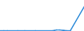 CN 93012000 /Exports /Unit = Quantities in tons /Partner: Estonia /Reporter: Eur27_2020 /93012000:Rocket Launchers; Flame-throwers; Grenade Launchers; Torpedo Tubes and Similar Projectors