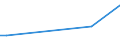 KN 93019000 /Exporte /Einheit = Preise (Euro/Tonne) /Partnerland: Afghanistan /Meldeland: Eur25 /93019000:Kriegswaffen, Einschl. Maschinenpistolen (Ausg. Artilleriewaffen, Raketenwerfer, Flammenwerfer, Granatwerfer, Torpedorohre und Ã¤hnl. Werfer, Revolver und Pistolen der Pos. 9302 Sowie Blanke Waffen der Pos. 9307)