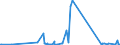 CN 9301 /Exports /Unit = Prices (Euro/ton) /Partner: Poland /Reporter: Eur27_2020 /9301:Military Weapons, Incl. Sub-machine Guns (Excl. Revolvers and Pistols of Heading 9302 and Cutting and Thrusting Weapons of Heading 9307)