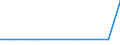 CN 93020000 /Exports /Unit = Prices (Euro/suppl. units) /Partner: Uzbekistan /Reporter: Eur27_2020 /93020000:Revolvers and Pistols (Excl. Those of Heading 9303 or 9304 and Sub-machine Guns for Military Purposes)