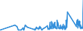 CN 9302 /Exports /Unit = Prices (Euro/ton) /Partner: Romania /Reporter: Eur27_2020 /9302:Revolvers and Pistols (Excl. Those of Heading 9303 or 9304 and Sub-machine Guns for Military Purposes)