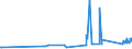 CN 9302 /Exports /Unit = Prices (Euro/ton) /Partner: Kyrghistan /Reporter: Eur27_2020 /9302:Revolvers and Pistols (Excl. Those of Heading 9303 or 9304 and Sub-machine Guns for Military Purposes)