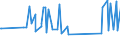 CN 93031000 /Exports /Unit = Prices (Euro/suppl. units) /Partner: Estonia /Reporter: Eur27_2020 /93031000:Muzzle-loading Firearms, Neither Designed nor Suitable for Projecting Cartridges
