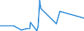 CN 93031000 /Exports /Unit = Prices (Euro/suppl. units) /Partner: Romania /Reporter: European Union /93031000:Muzzle-loading Firearms, Neither Designed nor Suitable for Projecting Cartridges
